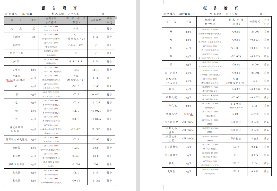 三門,峽市,供水集,團,有,限公,司出廠,水水, . 三門峽市供水集團有限公司出廠水水質信息（2022年6月）