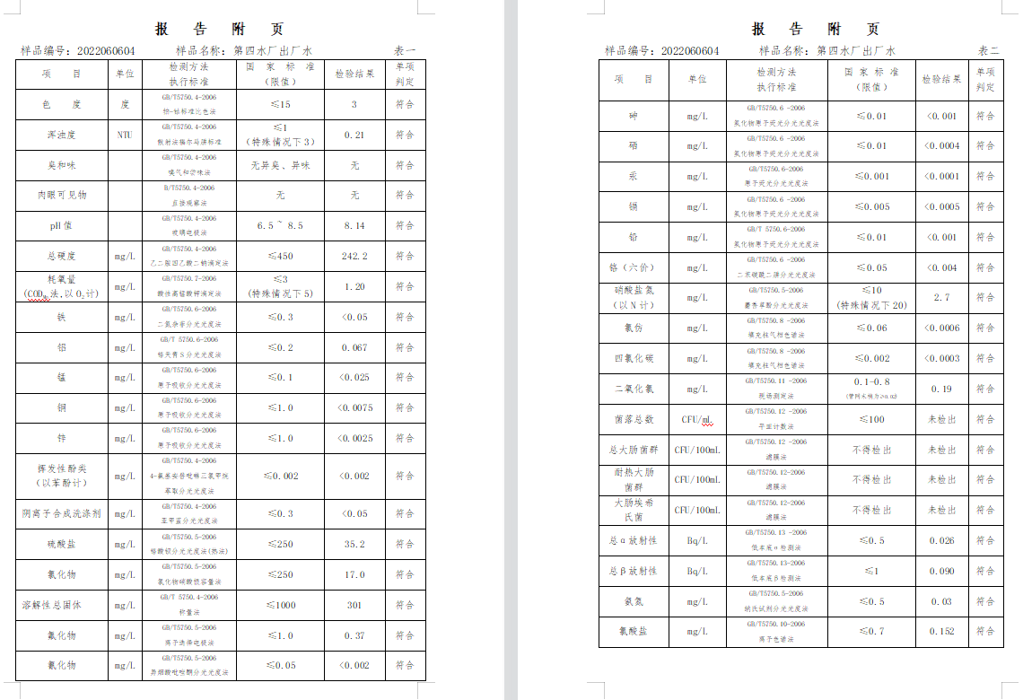三門,峽市,供水集,團,有,限公,司出廠,水水, . 三門峽市供水集團有限公司出廠水水質信息（2022年6月）