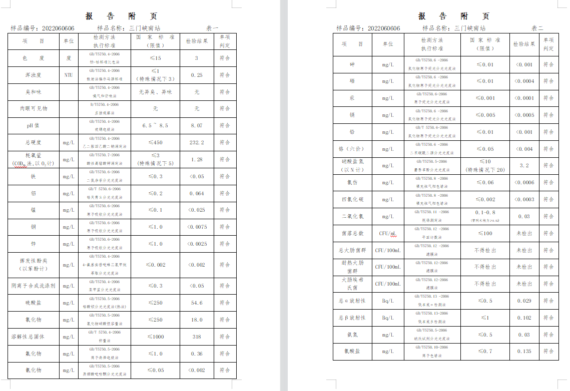 三門,峽市,供水集,團,有,限公,司出廠,水水, . 三門峽市供水集團有限公司出廠水水質信息（2022年6月）