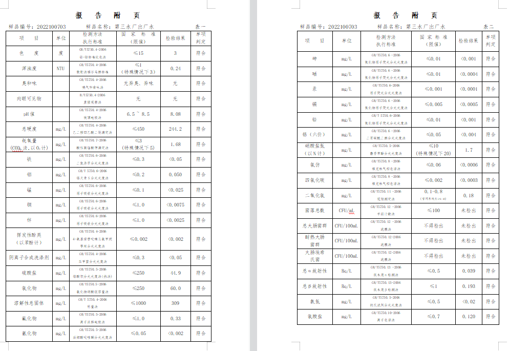 三門,峽市,供水集,團,有,限公,司出廠,水水, . 三門峽市供水集團有限公司出廠水水質信息（2022年10月）