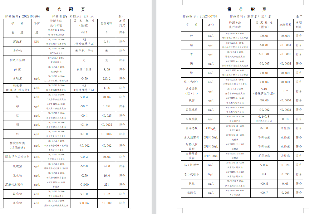 三門,峽市,供水集,團,有,限公,司出廠,水水, . 三門峽市供水集團有限公司出廠水水質信息（2022年10月）