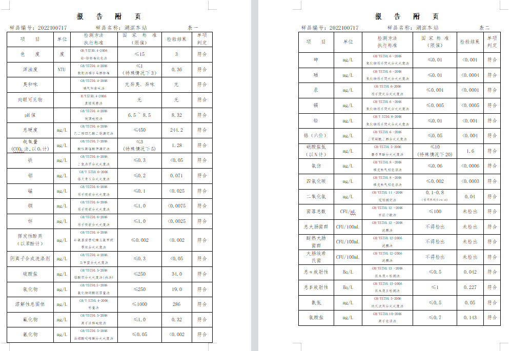 三門,峽市,供水集,團,有,限公,司出廠,水水, . 三門峽市供水集團有限公司出廠水水質信息（2022年10月）