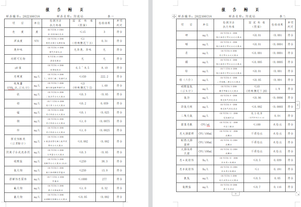 三門,峽市,供水集,團,有,限公,司出廠,水水, . 三門峽市供水集團有限公司出廠水水質信息（2022年10月）