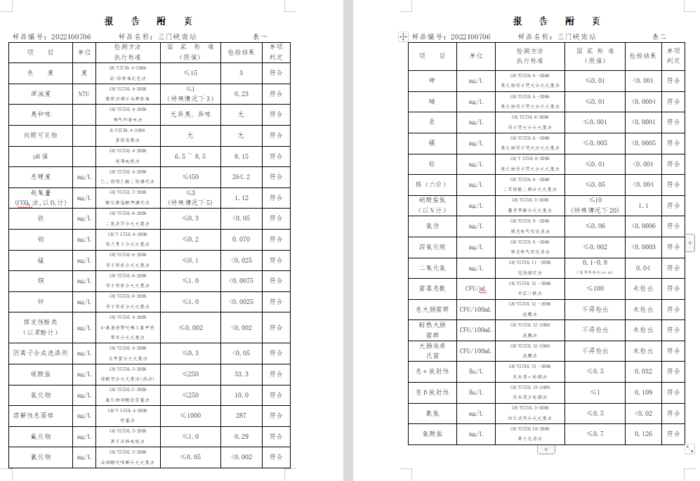 三門,峽市,供水集,團,有,限公,司出廠,水水, . 三門峽市供水集團有限公司出廠水水質信息（2022年10月）