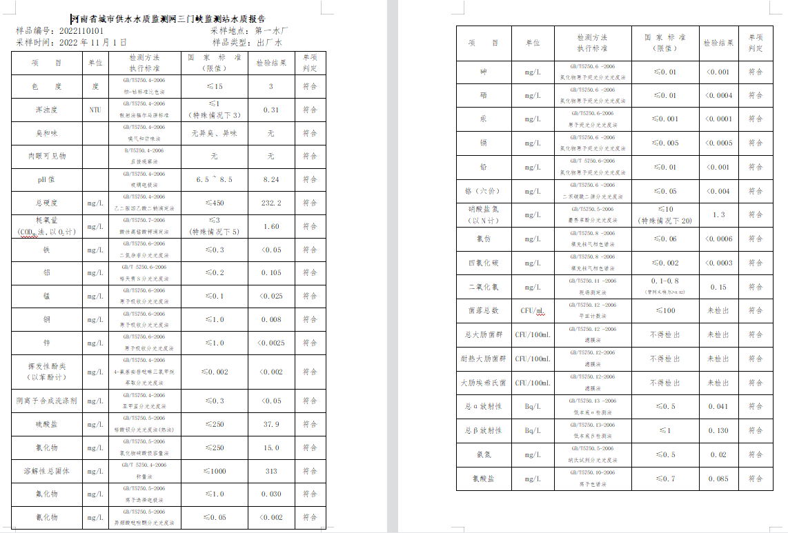 三門(mén),峽市,供水集,團(tuán),有,限公,司出廠(chǎng),水水, . 三門(mén)峽市供水集團(tuán)有限公司出廠(chǎng)水水質(zhì)信息（2022年11月）