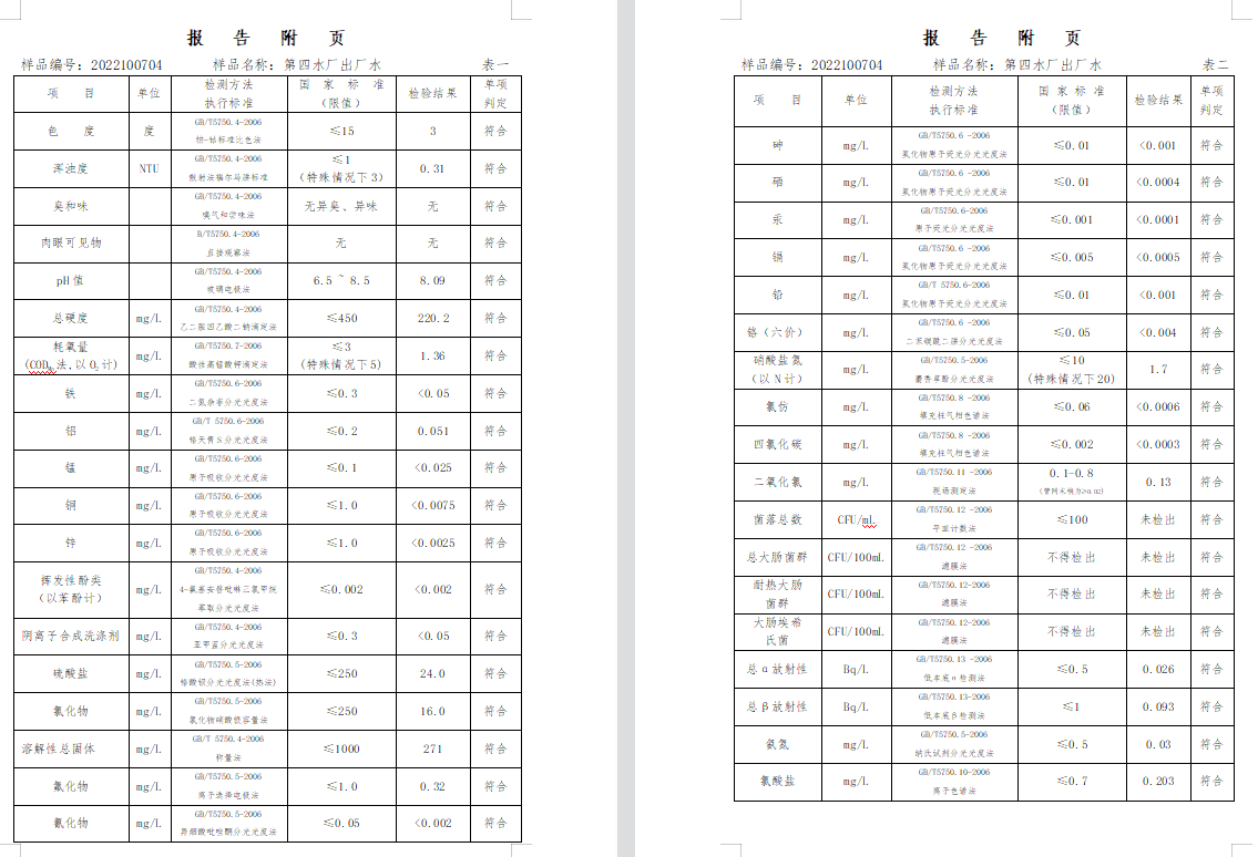三門(mén),峽市,供水集,團(tuán),有,限公,司出廠(chǎng),水水, . 三門(mén)峽市供水集團(tuán)有限公司出廠(chǎng)水水質(zhì)信息（2022年11月）
