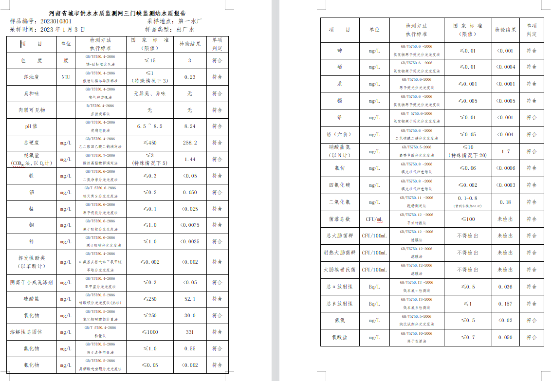 三門,峽市,供水集,團,有,限公,司出廠,水水, . 三門峽市供水集團有限公司出廠水水質信息（2023年1月）