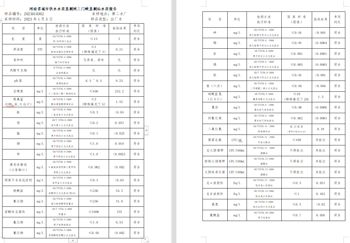 三門,峽市,供水集,團,有,限公,司出廠,水水, . 三門峽市供水集團有限公司出廠水水質信息（2023年1月）