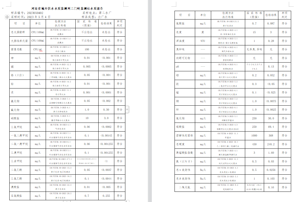 三門,峽市,供水集,團,有,限公,司出廠,水水, . 三門峽市供水集團有限公司出廠水水質信息（2023年5月）