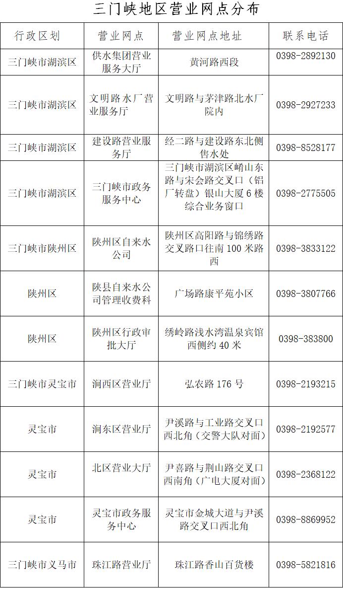 三門,峽地區,供水,營業,網點分,步公,示, . 三門峽地區供水營業網點分步公示