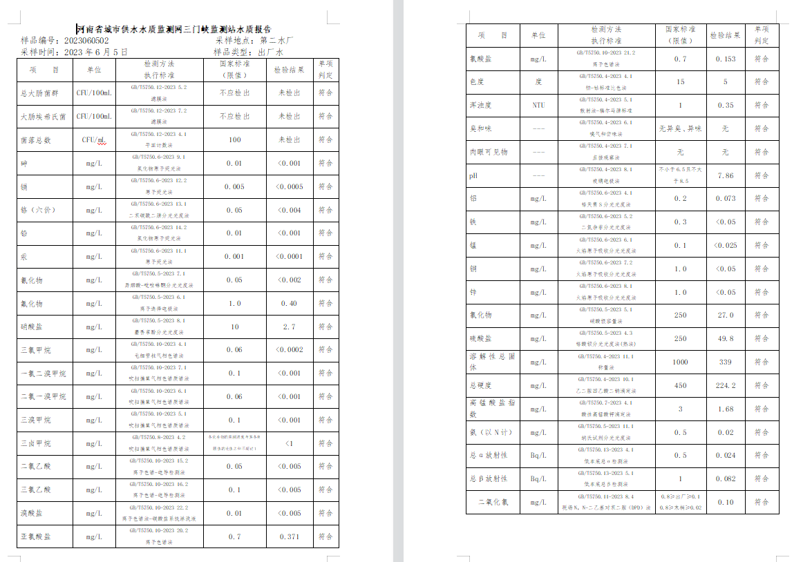 三門,峽市,供水集,團,有,限公,司出廠,水水, . 三門峽市供水集團有限公司出廠水水質信息（2023年6月）