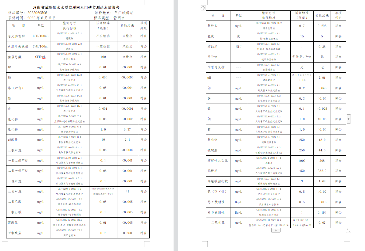 三門,峽市,供水集,團,有,限公,司出廠,水水, . 三門峽市供水集團有限公司出廠水水質信息（2023年6月）