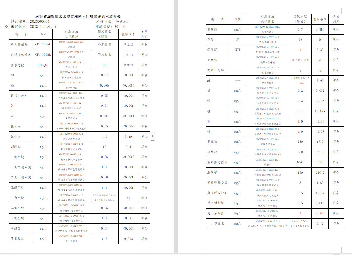 三門,峽市,供水集,團,有,限公,司出廠,水水, . 三門峽市供水集團有限公司出廠水水質信息（2023年6月）