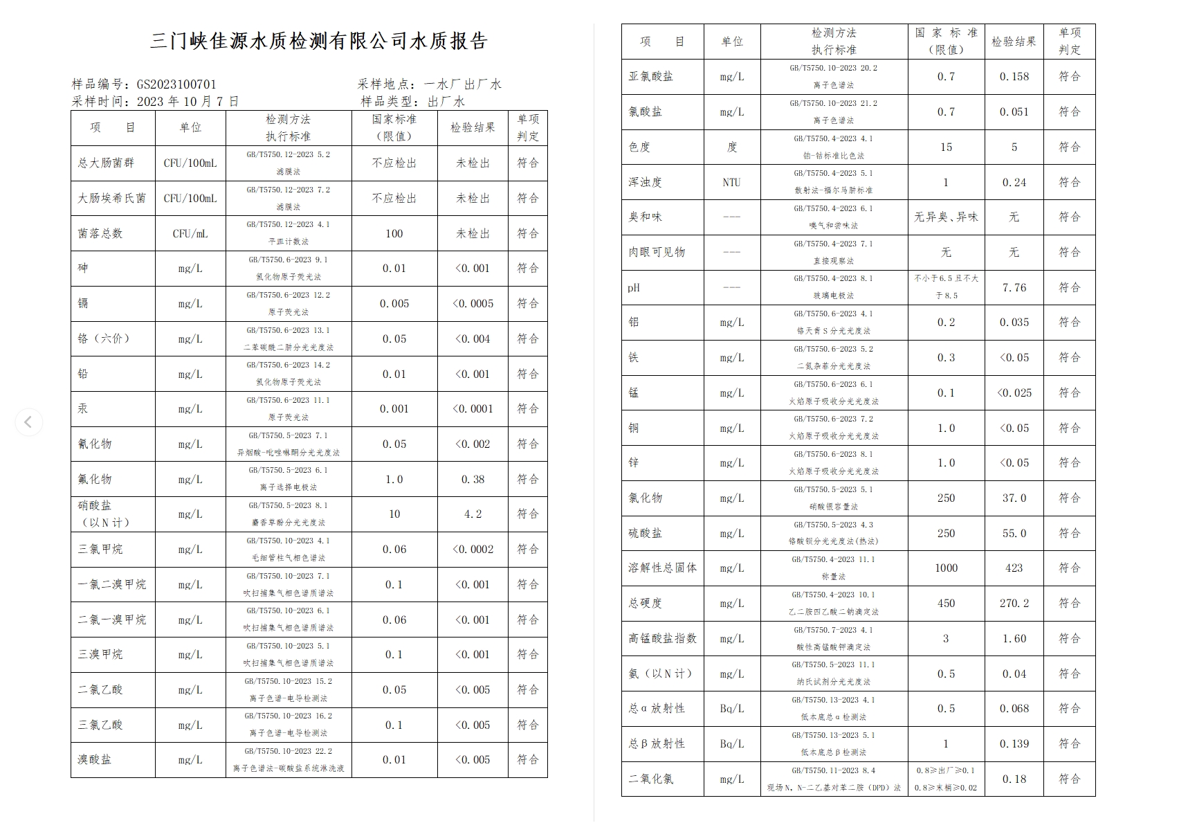三門,峽市,供水集,團,有,限公,司出廠,水水, . 三門峽市供水集團有限公司出廠水水質信息（2023年10月）