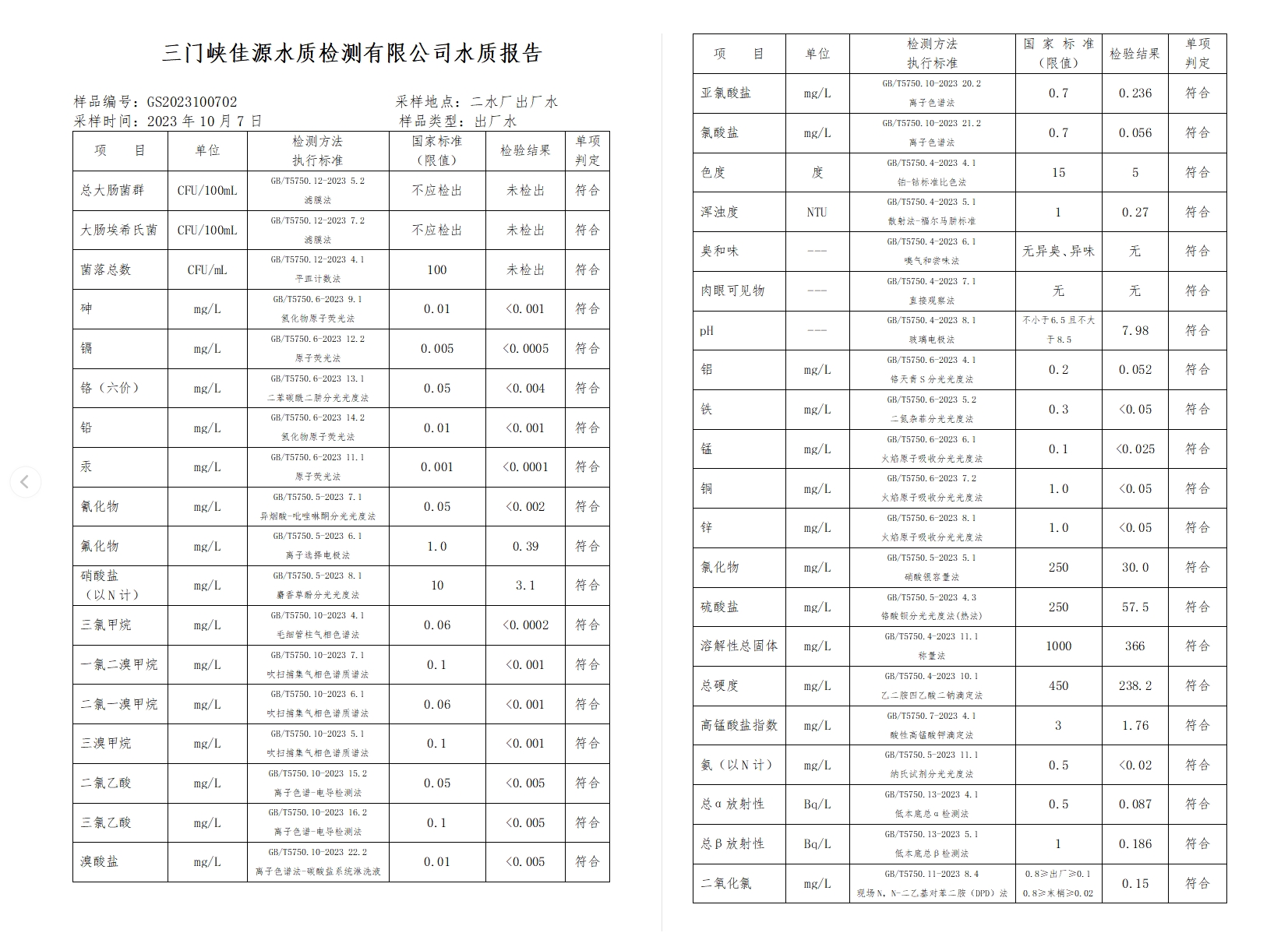 三門,峽市,供水集,團,有,限公,司出廠,水水, . 三門峽市供水集團有限公司出廠水水質信息（2023年10月）