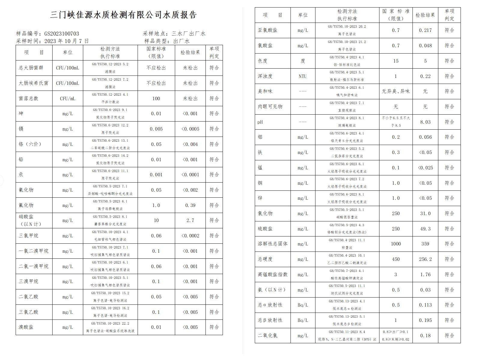 三門,峽市,供水集,團,有,限公,司出廠,水水, . 三門峽市供水集團有限公司出廠水水質信息（2023年10月）
