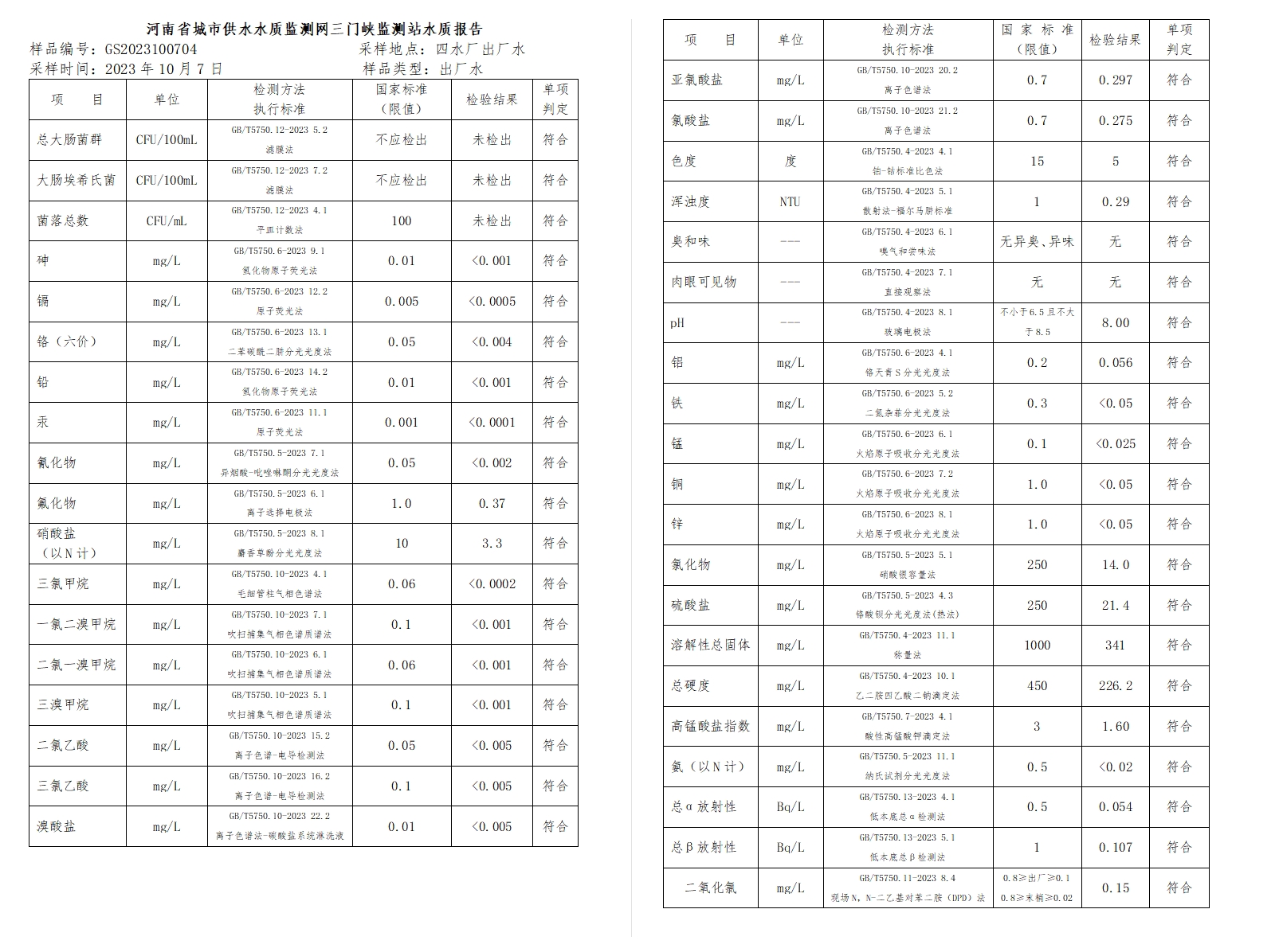三門,峽市,供水集,團,有,限公,司出廠,水水, . 三門峽市供水集團有限公司出廠水水質信息（2023年10月）
