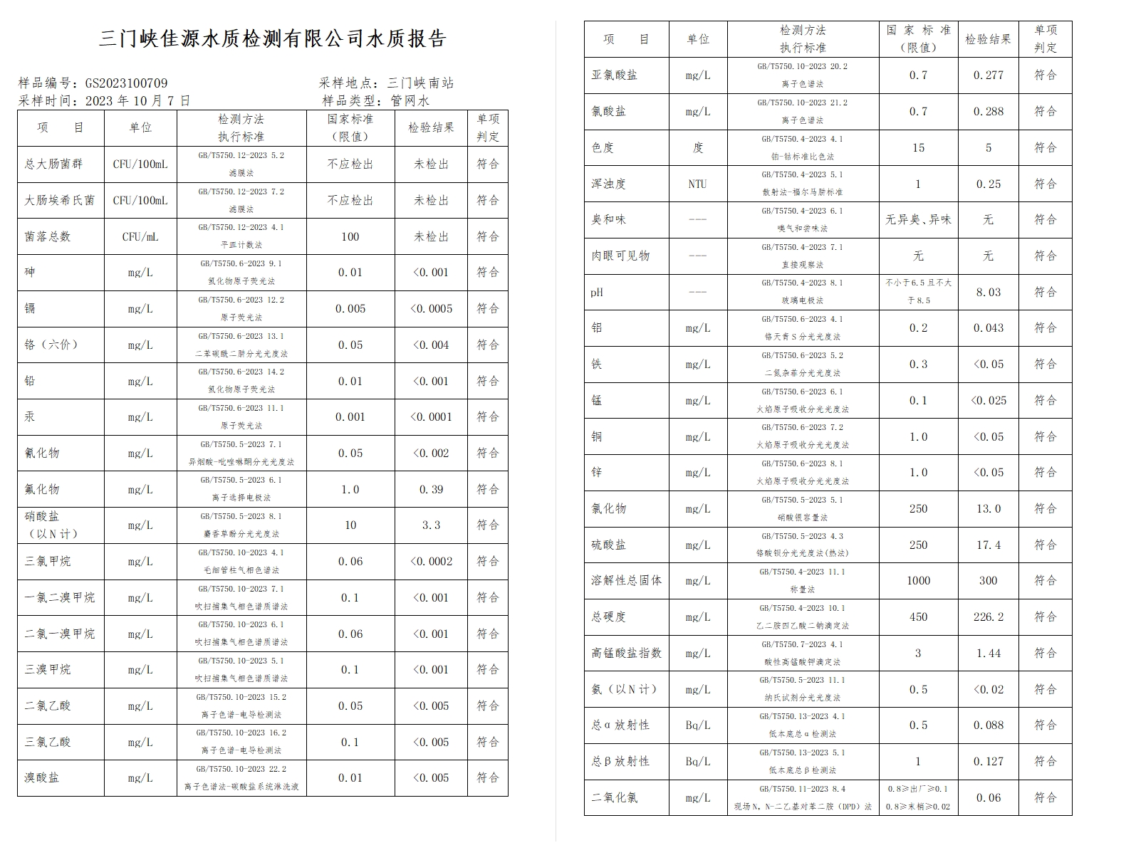 三門,峽市,供水集,團,有,限公,司出廠,水水, . 三門峽市供水集團有限公司出廠水水質信息（2023年10月）