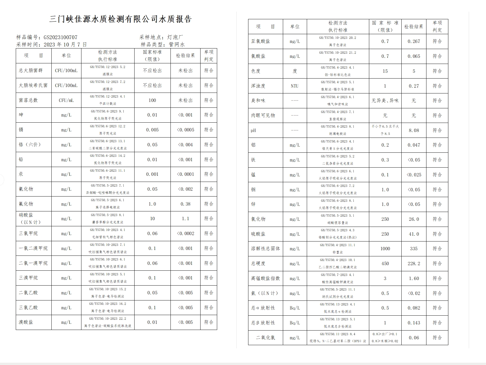 三門,峽市,供水集,團,有,限公,司出廠,水水, . 三門峽市供水集團有限公司出廠水水質信息（2023年10月）