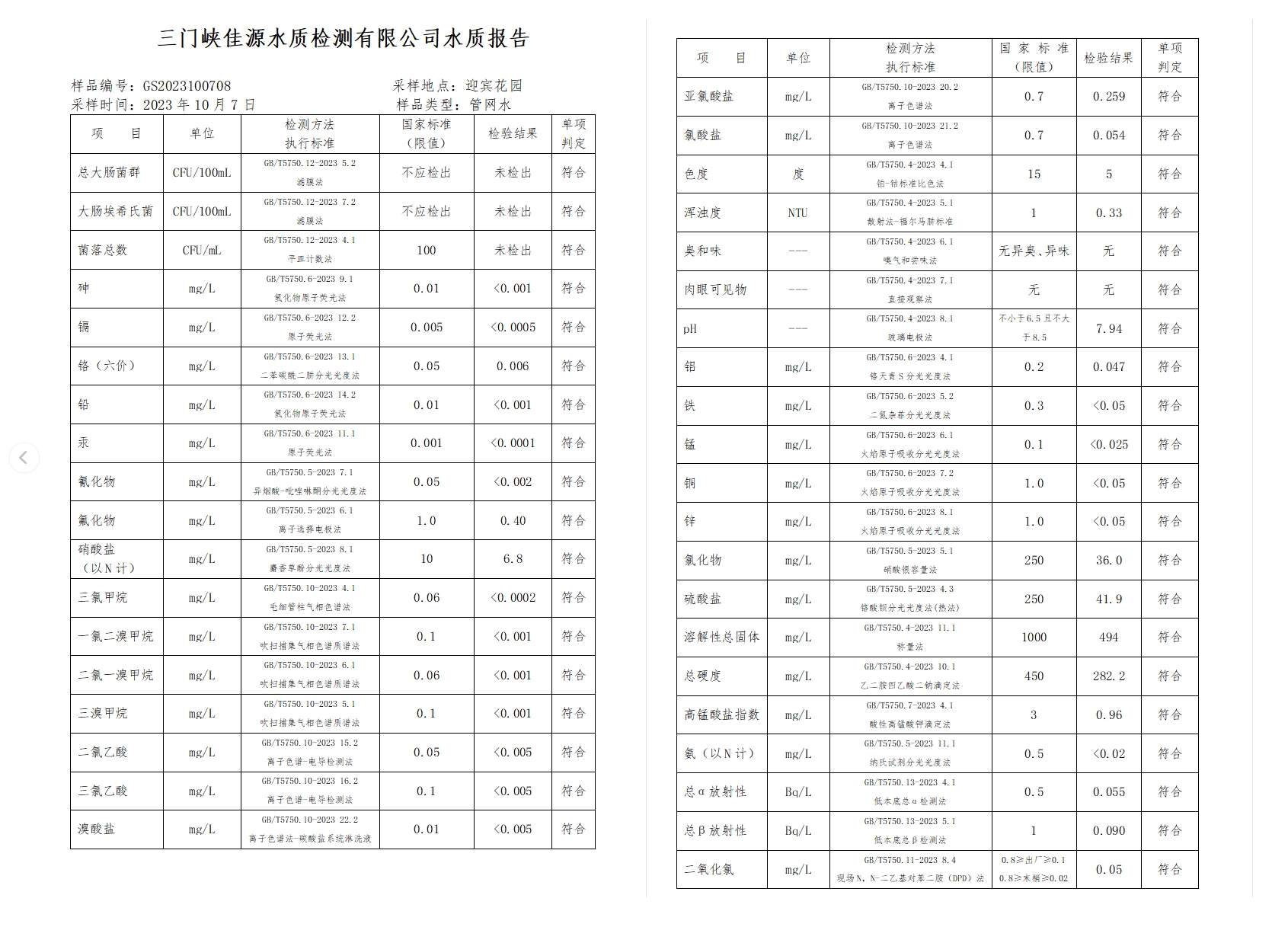 三門,峽市,供水集,團,有,限公,司出廠,水水, . 三門峽市供水集團有限公司出廠水水質信息（2023年10月）