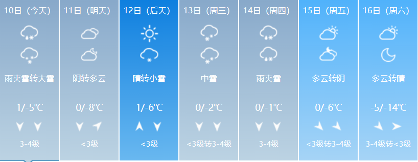 寒潮,來,襲,三門,峽市,供水集,團提,醒廣,大用, . 寒潮來襲，三門峽市供水集團提醒廣大用水戶注意冬季用水安全