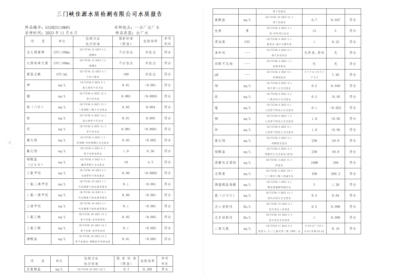 三門,峽市,供水集,團,有,限公,司出廠,水水, . 三門峽市供水集團有限公司出廠水水質信息（2023年11月）