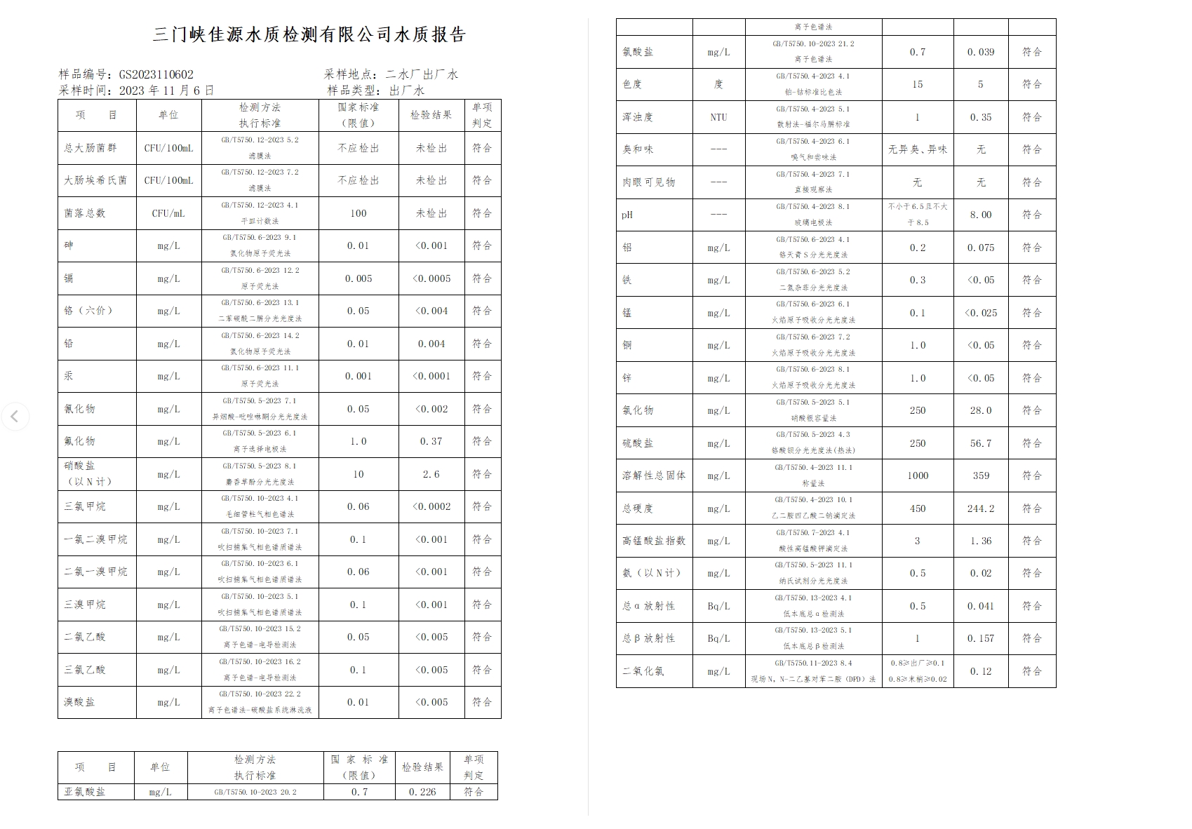 三門,峽市,供水集,團,有,限公,司出廠,水水, . 三門峽市供水集團有限公司出廠水水質信息（2023年11月）