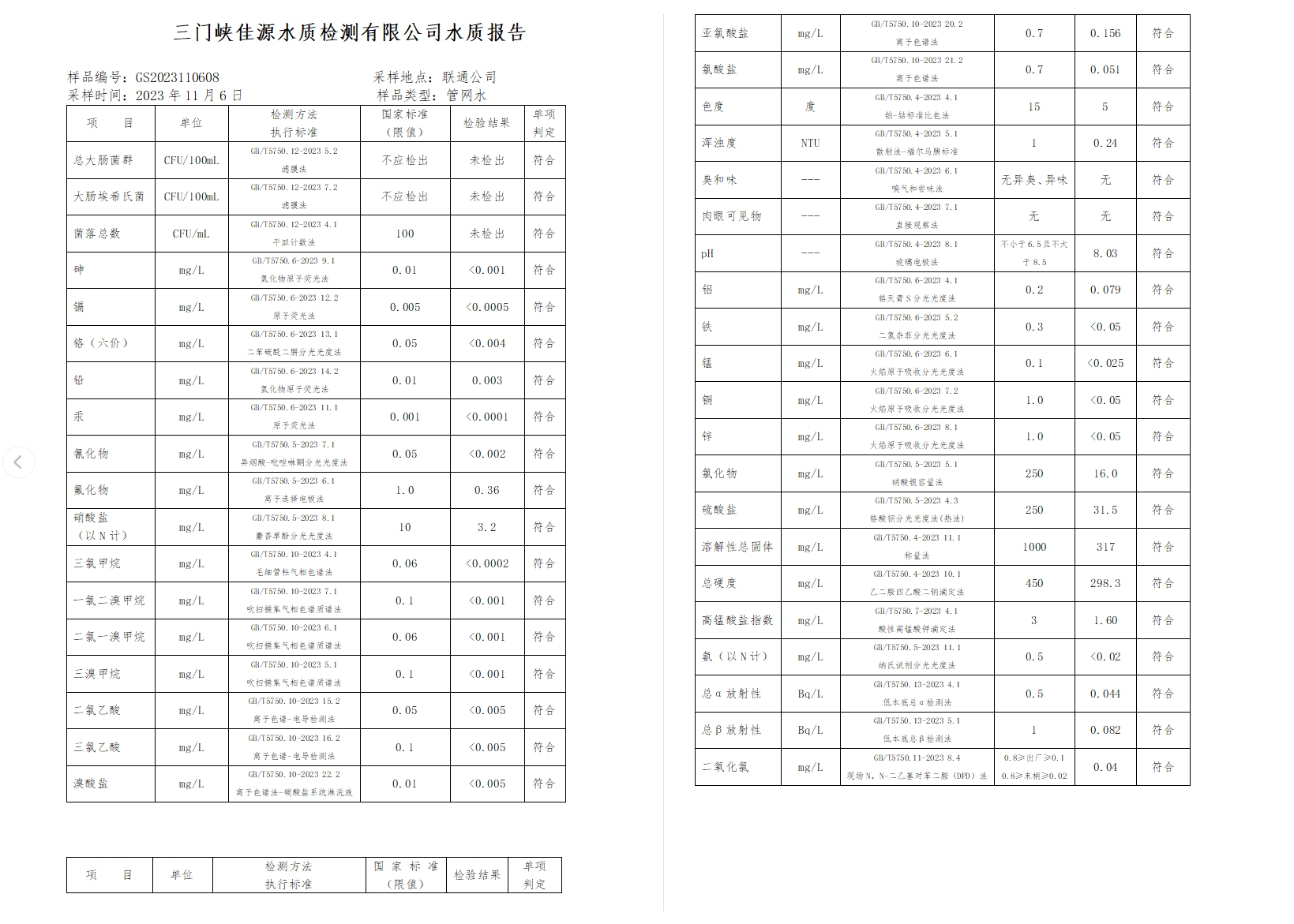 三門,峽市,供水集,團,有,限公,司出廠,水水, . 三門峽市供水集團有限公司出廠水水質信息（2023年11月）