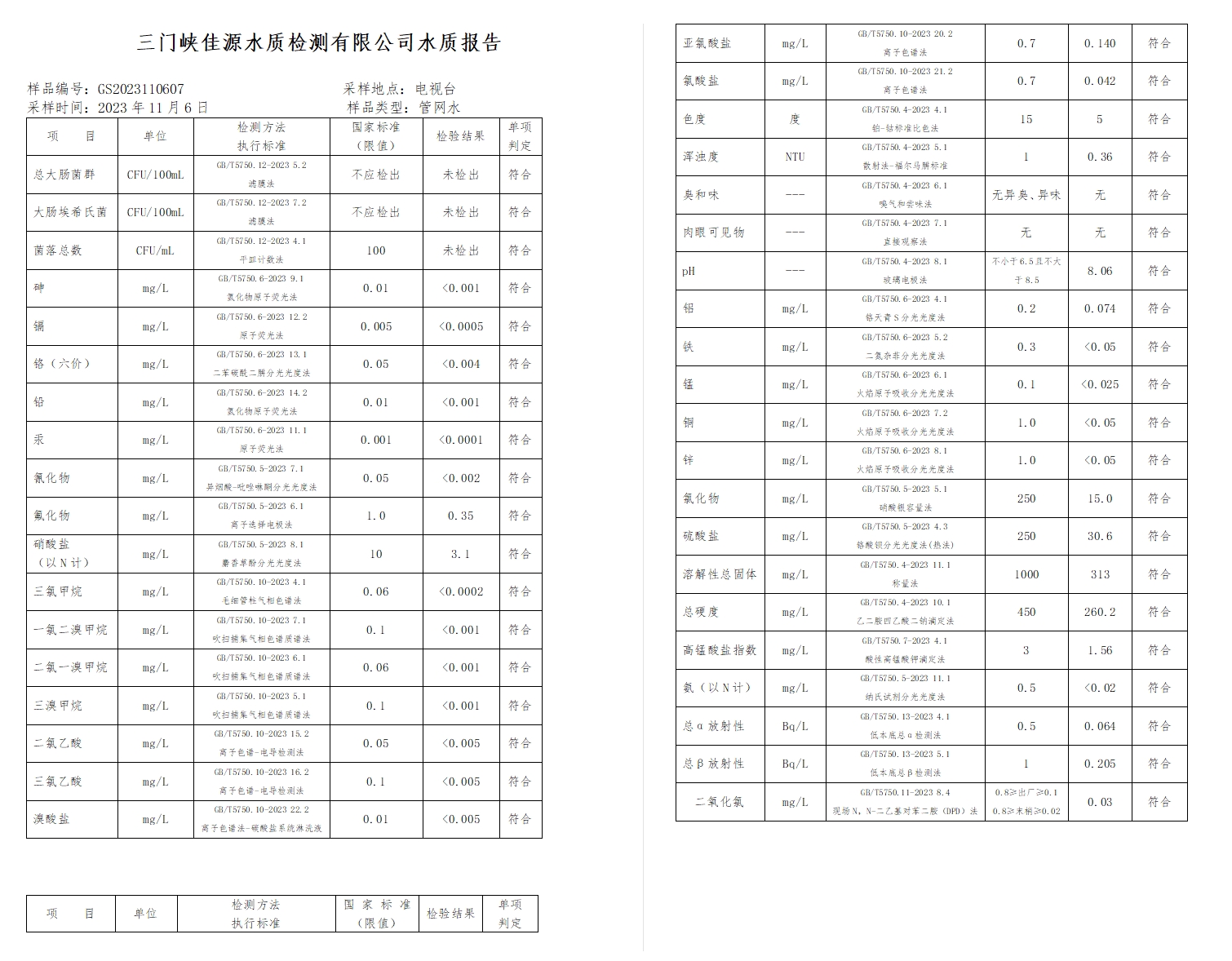 三門,峽市,供水集,團,有,限公,司出廠,水水, . 三門峽市供水集團有限公司出廠水水質信息（2023年11月）