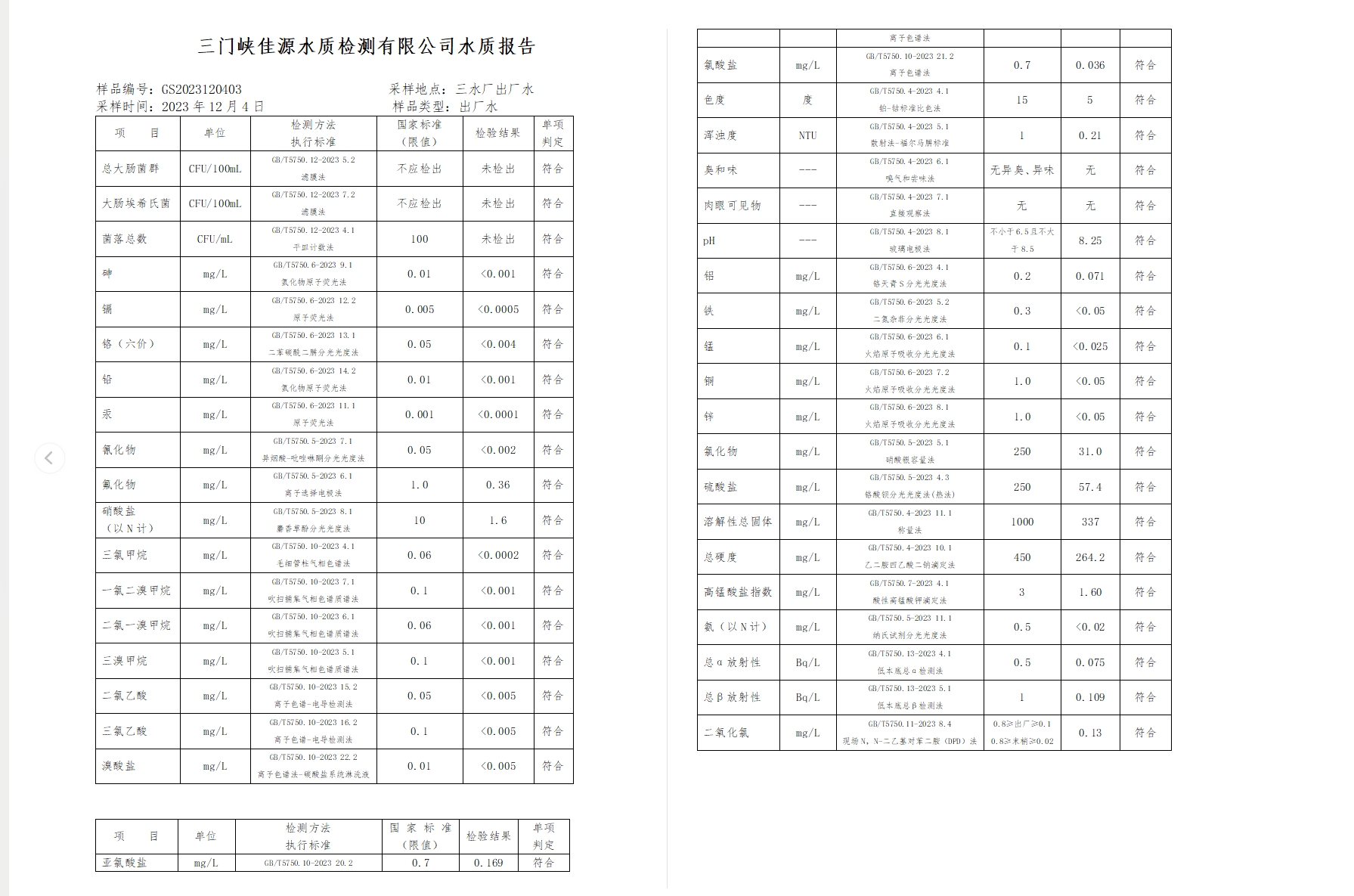 三門,峽市,供水集,團,有,限公,司各,加壓站, . 三門峽市供水集團有限公司出廠水水質信息（2023年12月）