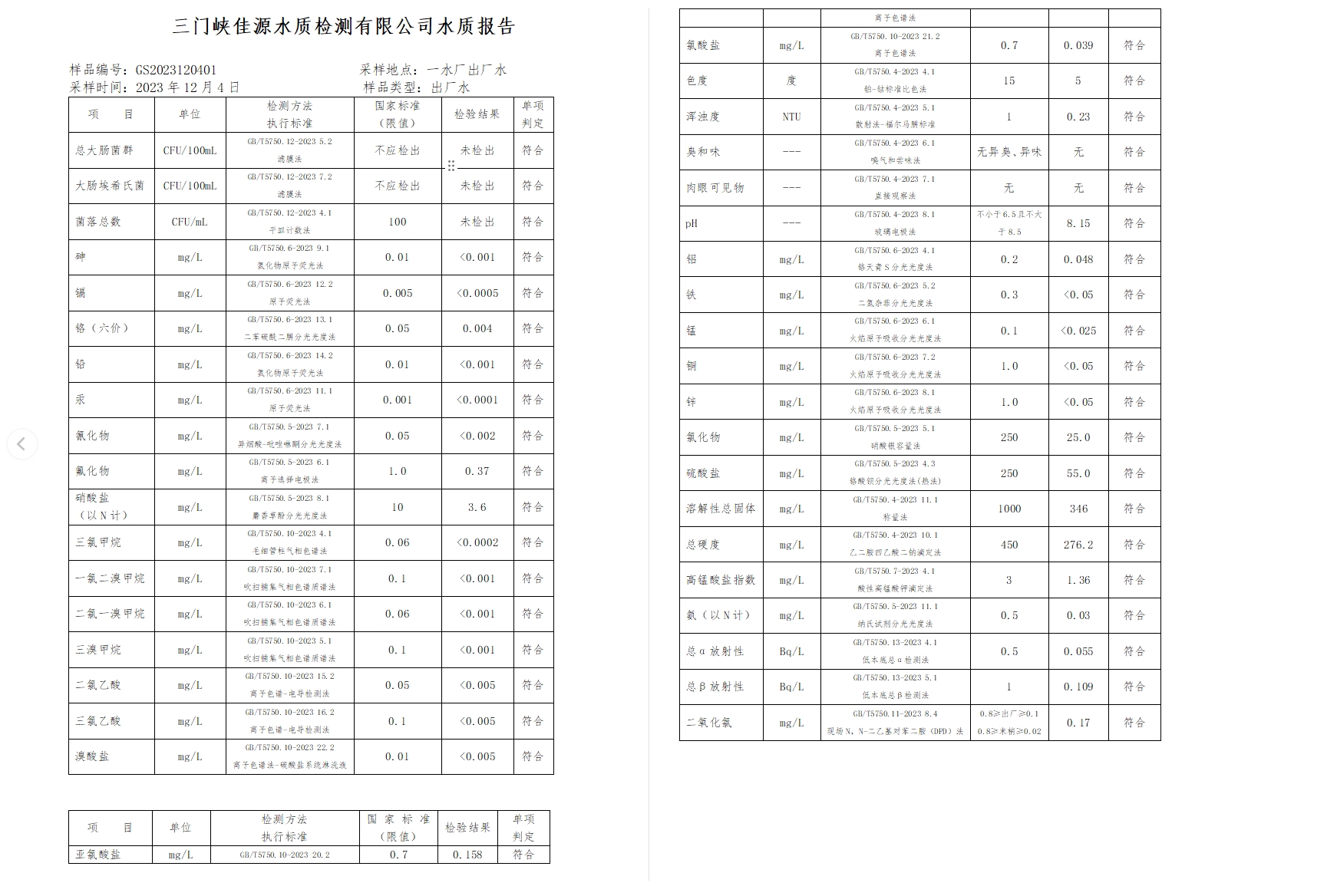 三門,峽市,供水集,團,有,限公,司各,加壓站, . 三門峽市供水集團有限公司出廠水水質信息（2023年12月）