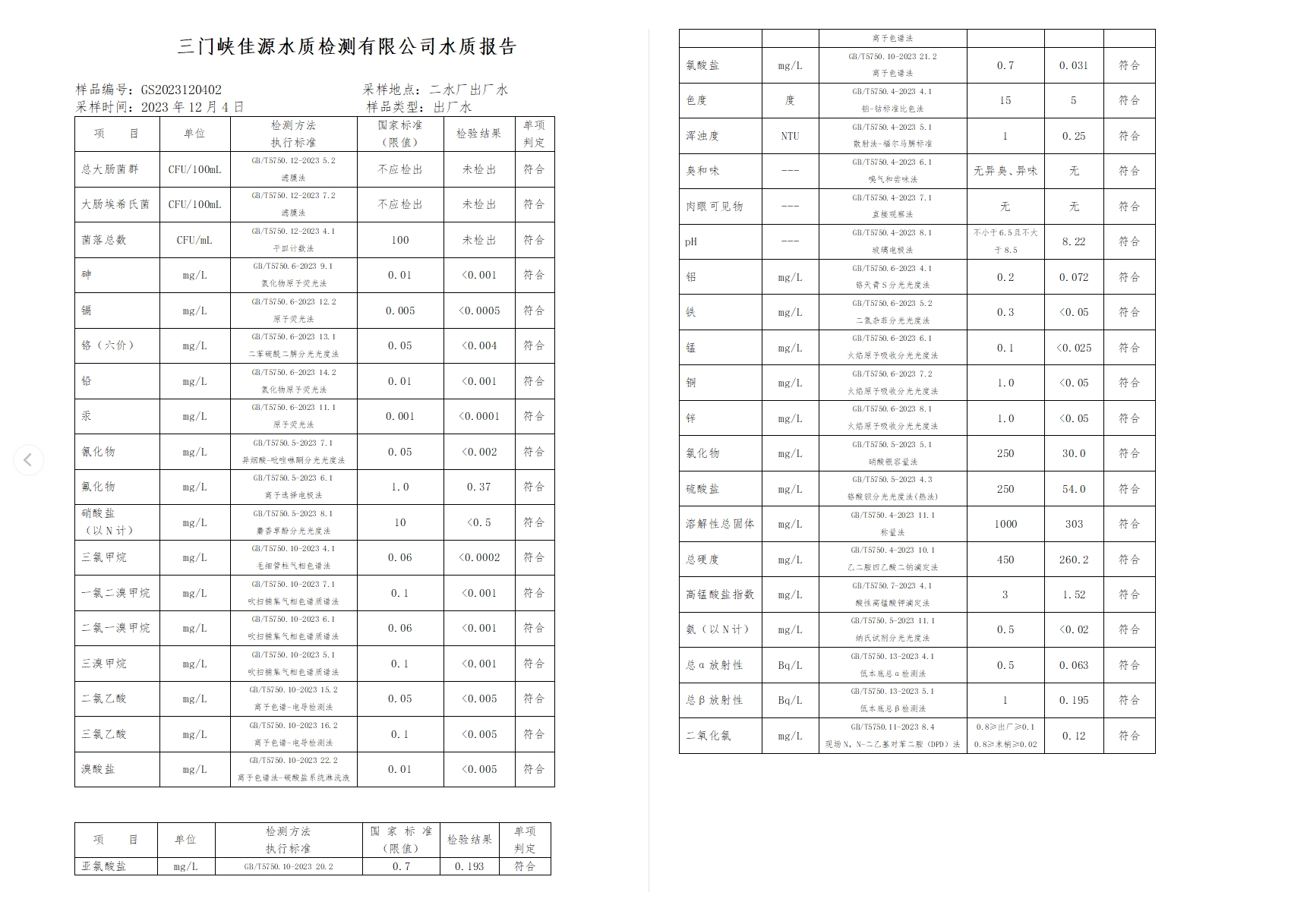 三門,峽市,供水集,團,有,限公,司各,加壓站, . 三門峽市供水集團有限公司出廠水水質信息（2023年12月）