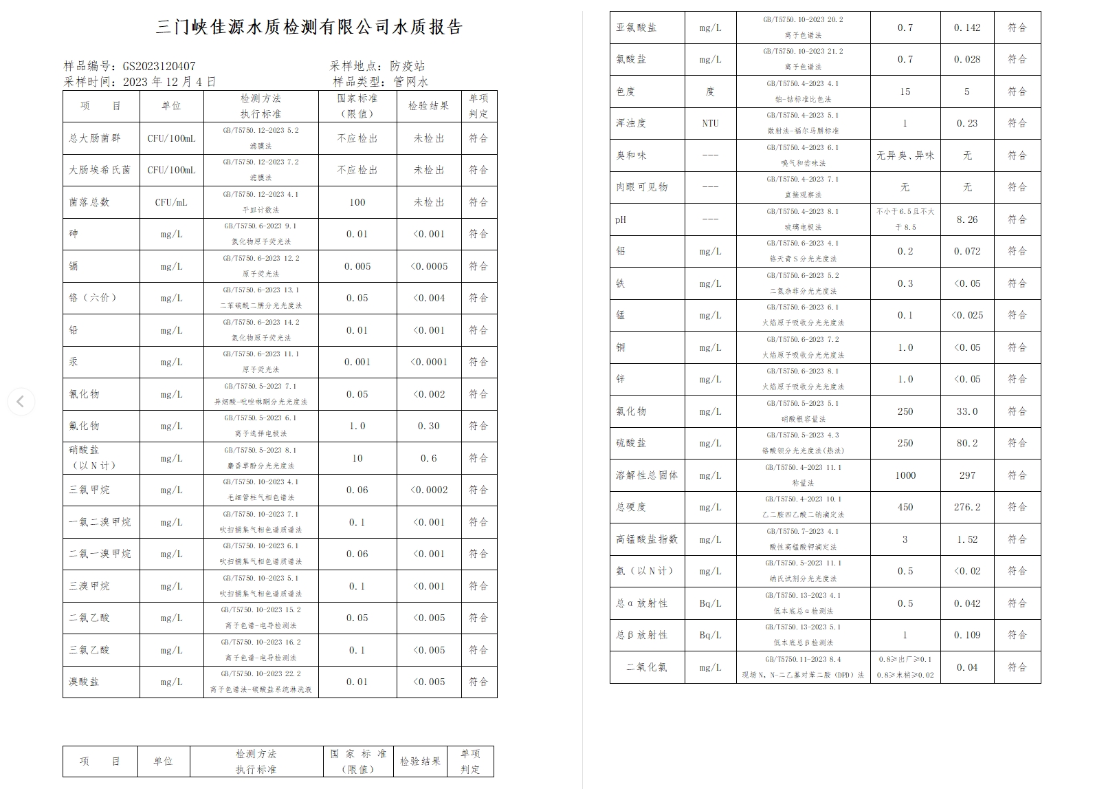 三門,峽市,供水集,團,有,限公,司各,加壓站, . 三門峽市供水集團有限公司出廠水水質信息（2023年12月）