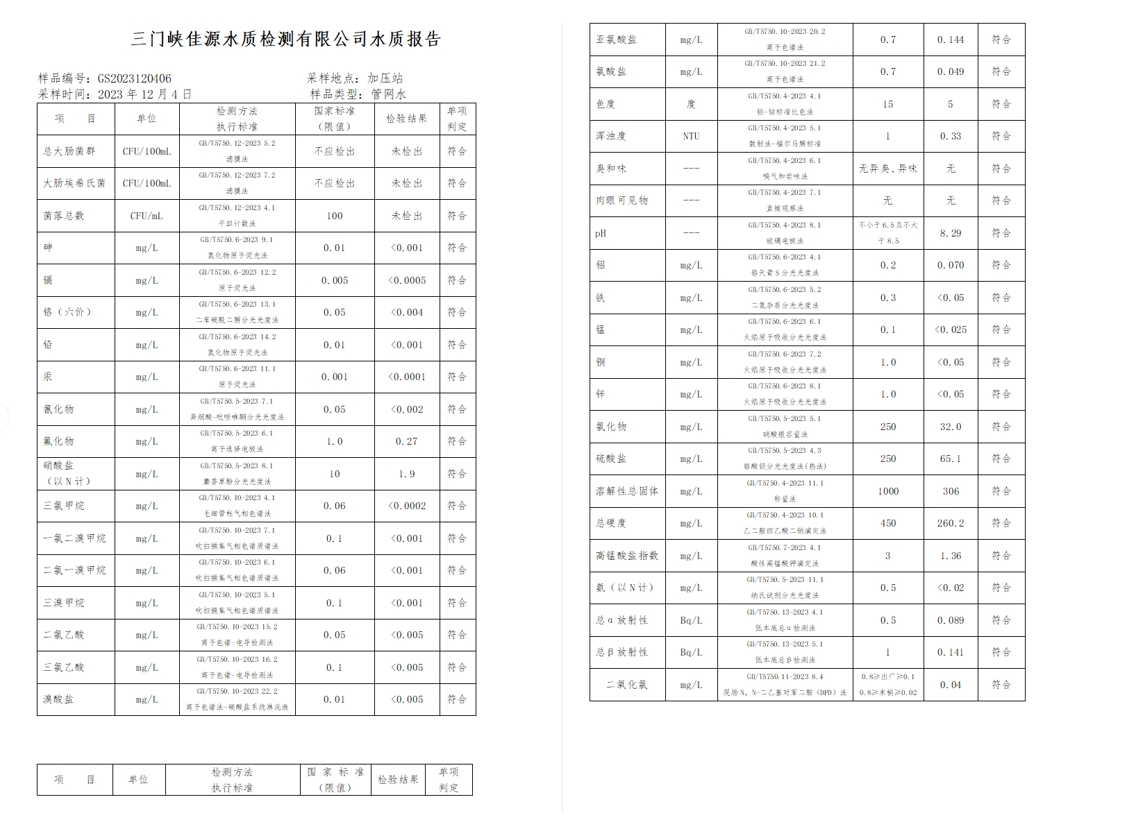 三門,峽市,供水集,團,有,限公,司各,加壓站, . 三門峽市供水集團有限公司出廠水水質信息（2023年12月）