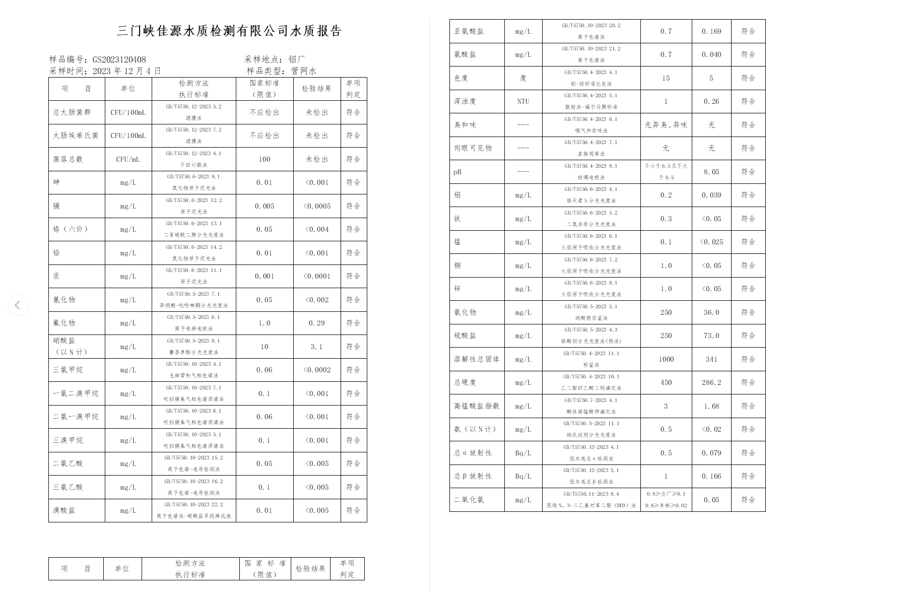 三門,峽市,供水集,團,有,限公,司各,加壓站, . 三門峽市供水集團有限公司出廠水水質信息（2023年12月）